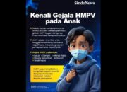 Menkes Ungkap Virus HMPV Ditemukan di Indonesia, Begini Penularannya